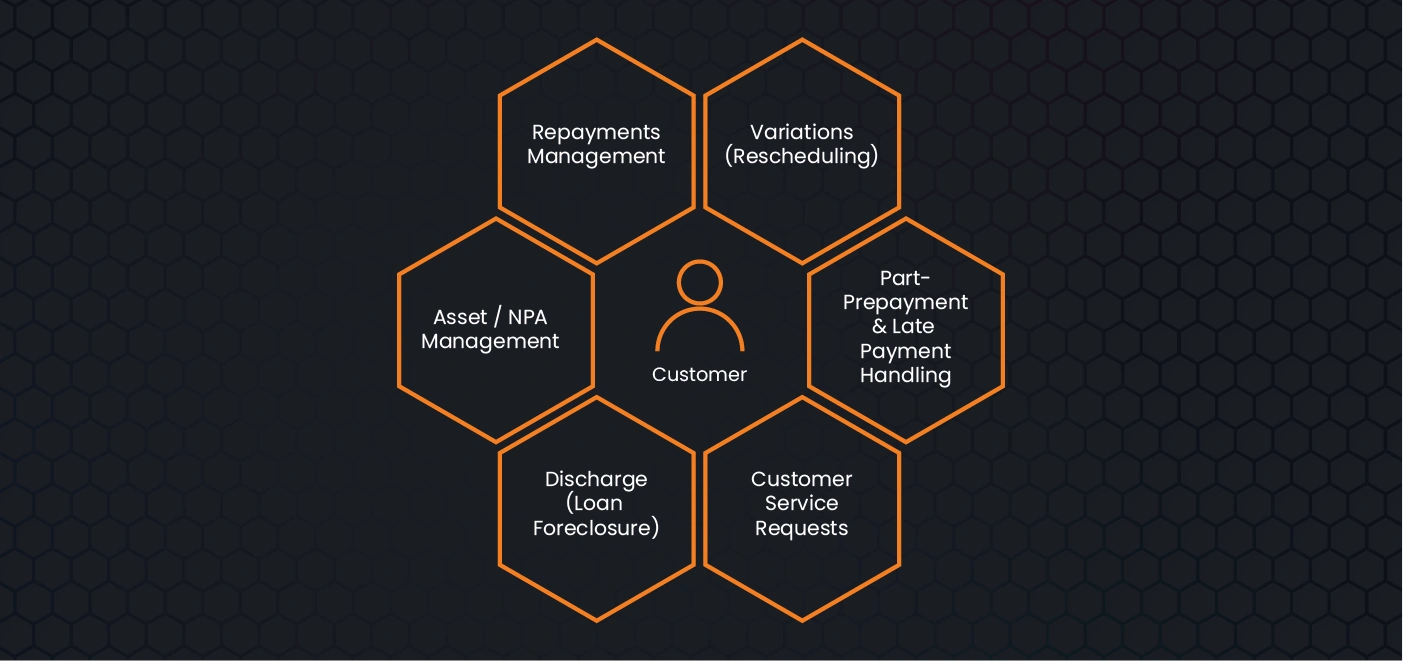Servicing at the Speed of Change: Closing the Gap Between Risk, Response, and Recovery